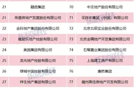 淄博凑齐房企Top10，一线开发商项目择址却渐行渐远图片