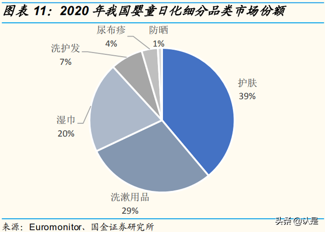 化妆品行业研究：消费升级助力发展，风靡云涌谁主沉浮