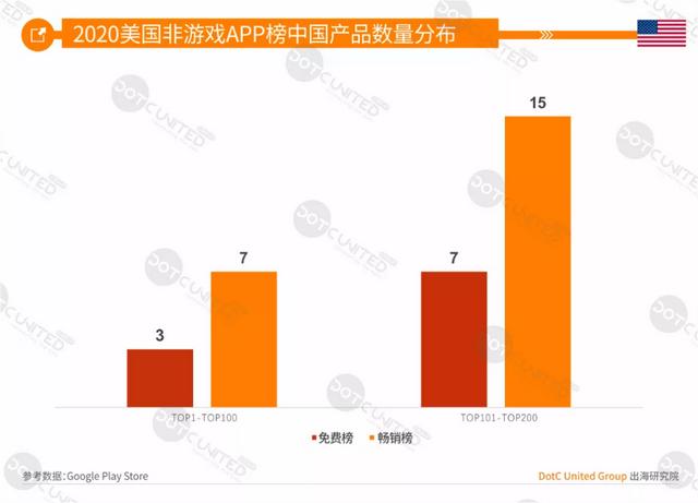 DUG报告：2020全球手游市场洞察（中美日韩篇）
