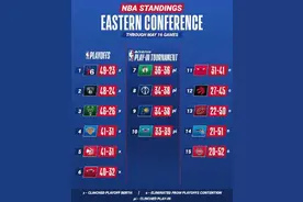 NBA：2020-21赛季东、西部常规赛排名和季后赛对阵图图片