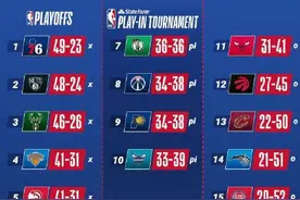 NBA：2020-21赛季东、西部常规赛排名和季后赛对阵图图片