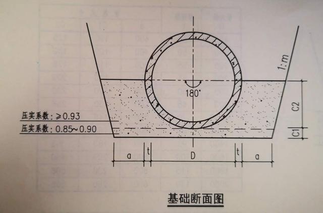 砂石基础