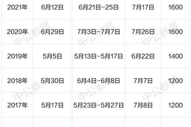 甘肃三支一扶历年考试公告，看看都有哪些变化图片