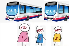 2021新高考问答：平行志愿填报有一个序号，投档时作用重大图片