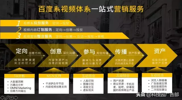 百度视频营销——骇浪惊涛中的流量蓝海