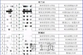 黑龙江选调997人，硕士生罕见，东北普通院校本科生轻松入选图片