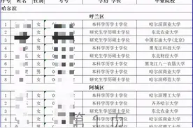 黑龙江选调997人，硕士生罕见，东北普通院校本科生轻松入选图片