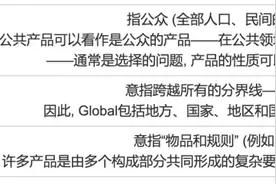“中国新冠疫苗研发完成并投入使用后将作为全球公共产品”，什么是全球公共产品？图片
