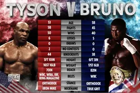 54岁泰森透露还有5周可以复出！或与英国拳王打三番战图片