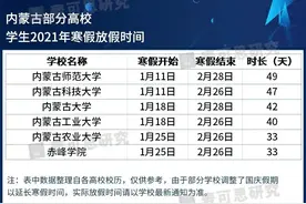 全国部分高校寒假时间公布图片