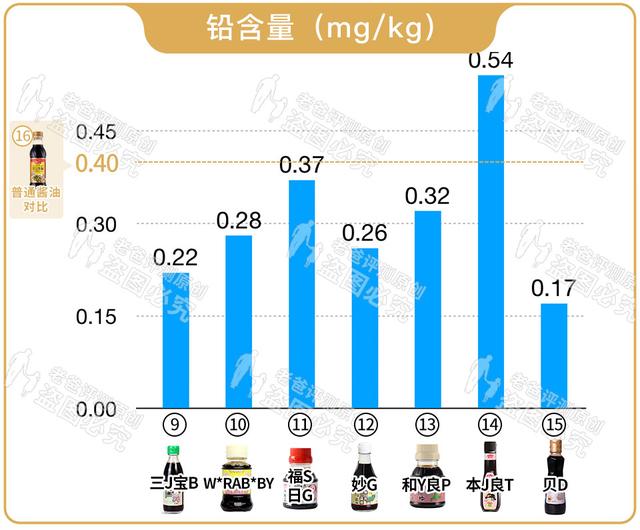 跪求这类食品下架！它对你的孩子，一点好处都没有