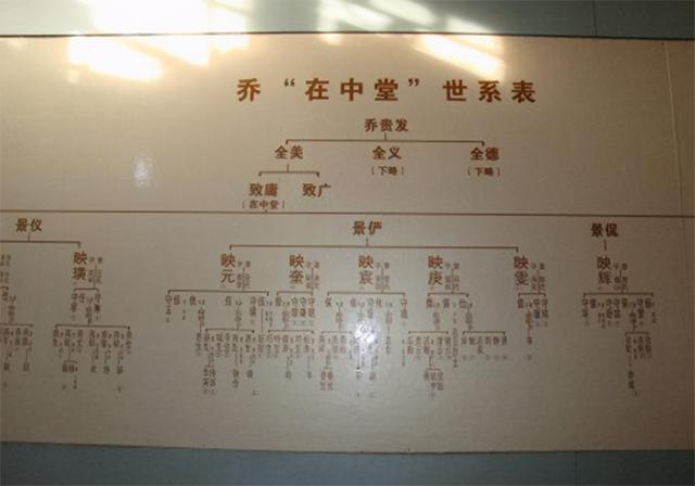 乔家大院富可敌国，日寇占领山西后，为何却不敢对乔家大院下手？