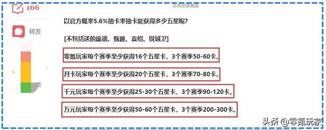 三国志战略版煮酒论赤壁：千元玩家心态崩了，土豪的错还是策划错