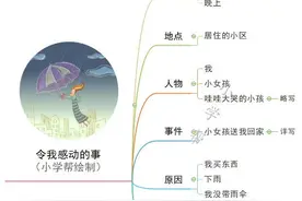 作文指导：怎样写事图片