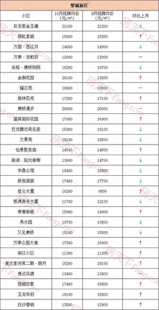金华10月二手房价格出炉！看看你家现在值多少