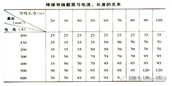 电线的计算公式「电线平方规格一览表」