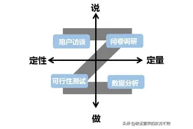市场分析必备四种模型：PEST、SWOT、Y、波特五力模型图片