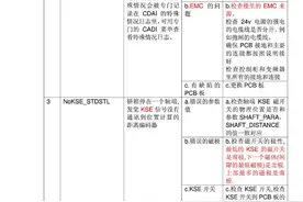 迅达5400电梯故障代码图片