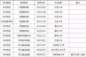 天津公布选调名单，85%以上都名校，但也能看见普通院校影子图片