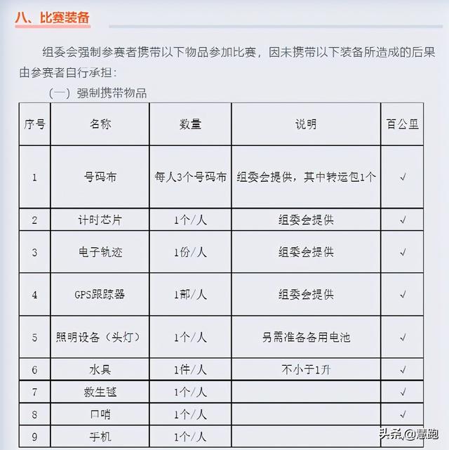 甘肃百公里越野赛人祸原因深度解析：赛事方存在8点致命问题