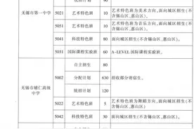 2021年无锡市普通高中招生计划公布，含省锡中，天一高中图片