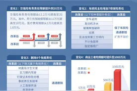 车险改革今起实施，有保险企业全面升级车险新服务图片