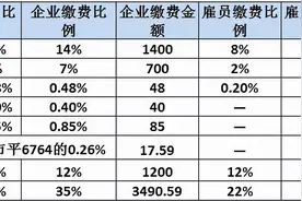 国企的薪酬福利体系，你是否心动了呢？心动不如马上行动图片