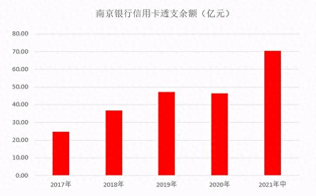 南京信用卡活动，南京银行n card 信用卡 配图02