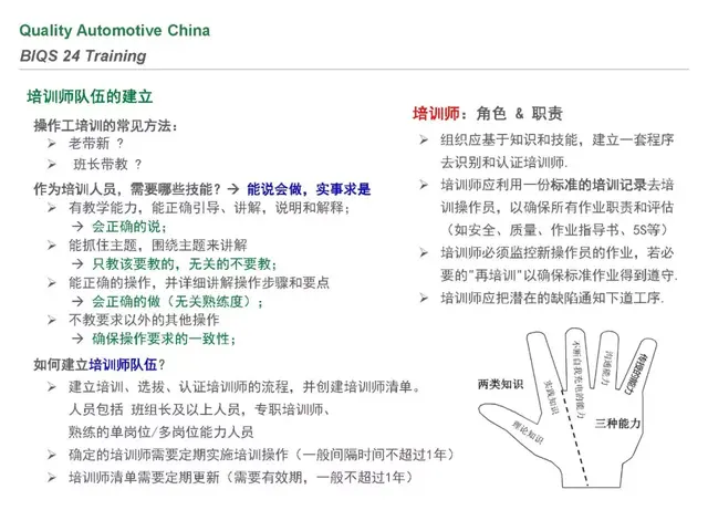 biqs是什么体系