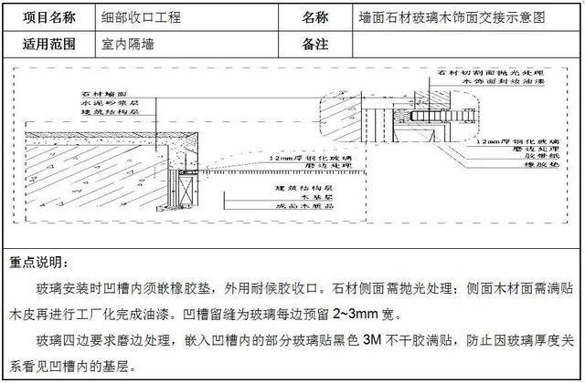 14个细部节点优化方案，极致细节之美，值得学习