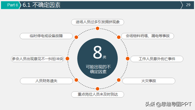 做策划提案怎能没有模板!送你一套32页PPT模板,图标漂亮还免费