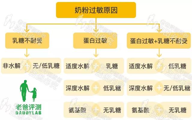 瀹濆疂涔崇硸涓嶈€愩€佽泲鐧借繃鏁忔€庝箞鍔烇紵榄忚€佺埜锛氶€夎繖鍑犵濂剁矇锛? onerror=