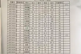 惯子如杀子！学校和教师不得公开学生的考试成绩排名，至于吗？图片