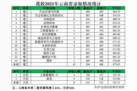 黑龙江八一农垦大学2021年录取分数线图片