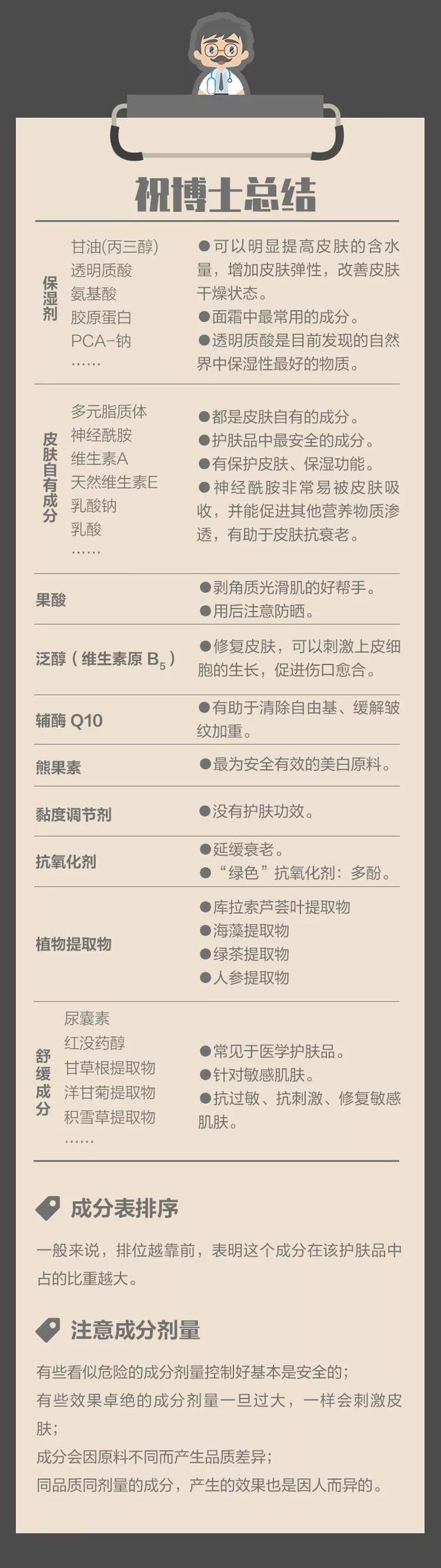 胶原蛋白怎么看配料表 2026年胶原蛋白怎么看配料表的