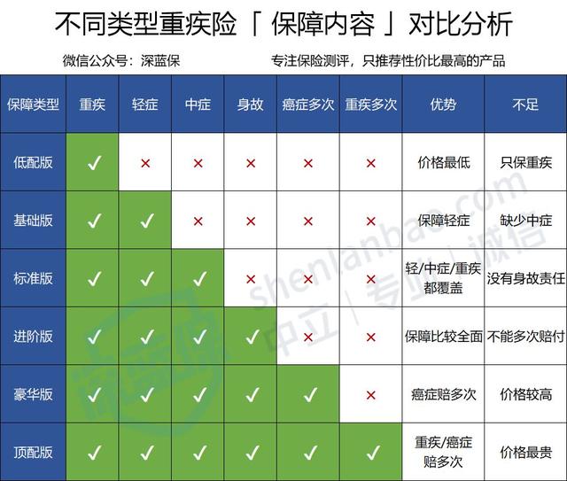 只买重疾险可以吗,只买重疾险可以吗?