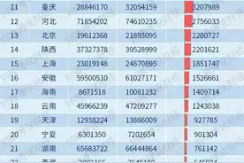 中国VS欧洲 一省比肩一国时代来临图片