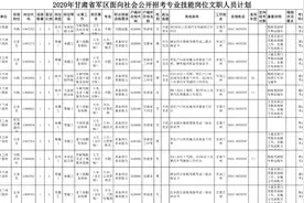 甘肃省军区公开招考专业技能岗位文职人员(附岗位计划)图片