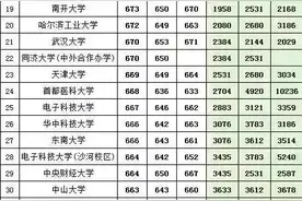 全国本科院校近三年在河北省录取分数线及对应位次，一定要保存喽图片
