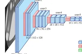 清华&旷视：让VGG再次伟大图片