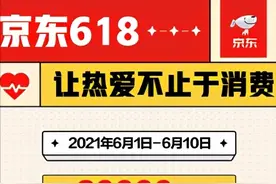 京东618释放消费潜力 超2万个品牌的PLUS会员消费同比增长超200%图片