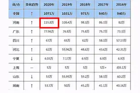 厉害了！河南有28名学生成功保送清北，其中27名来自这所学校图片