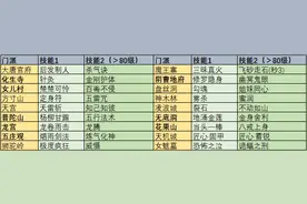 梦幻西游孩子篇都来看看吧图片