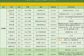 择校参考！成都102所高中学费、住宿条件、联系方式大盘点图片