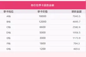 首钢男篮主场季卡退款说明图片