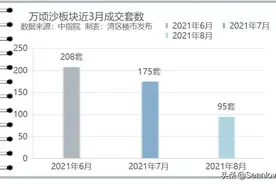 恒大成交腰斩，降价7000元/平？买南沙万顷沙的逻辑变了图片