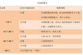 如何高效打新股，才能做到百分百中签新股图片