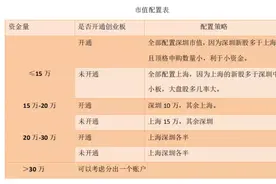 如何高效打新股，才能做到百分百中签新股图片