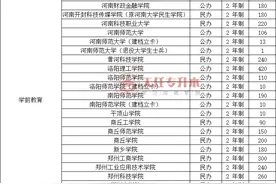 学前教育专升本考试科目是哪些图片