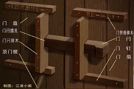 失传的古老技艺——防盗木门闩图片